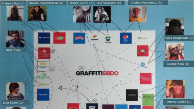 Creativii cu care mi-am petrecut anii din BBDO
