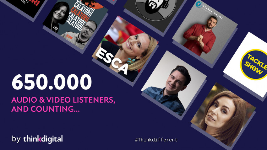 Audiența cumulată a Thinkdigital Podcasts Network a ajuns, în doar două luni, la peste 650.000 de ascultări în medie per episod - o creștere de +180%. Andreea Esca și George Buhnici, printre noile nume din rețea
