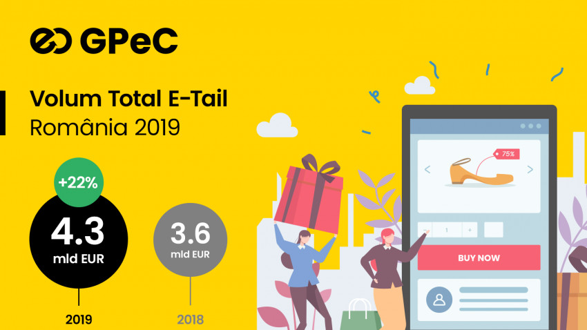 Raport GPeC E-Commerce România 2019: Cumpărături online de peste 4,3 miliarde de euro, în creștere cu 20% față de 2018