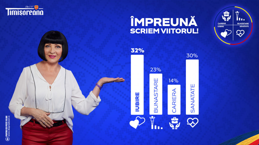 Alături de Timișoreana și Neti Sandu, românii și-au ales împreună zodia României. Un viitor în care iubirea să fie cea care să îi unească pentru a merge mai departe