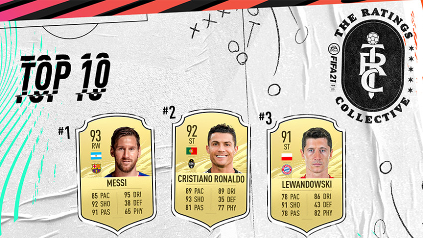 EA SPORTS FIFA 21 dezvăluie topul celor mai buni 100 de jucători, ce îi include pe Messi, Ronaldo, Lewandowski și Mbappe