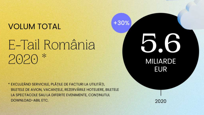 Raport GPeC E-Commerce România 2020: Cumpărături online de 5,6 miliarde de euro, în creștere cu 30% față de 2019