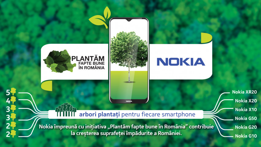 HMD Global plantează arbori pentru fiecare terminal Nokia cumpărat din seriile nou-lansate în România