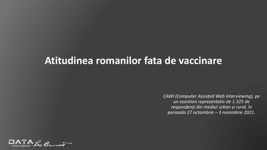 Studiu Leo Burnett: Când vine vorba despre vaccinarea împotriva Covid-19, există, într-adevăr, doar două Românii?