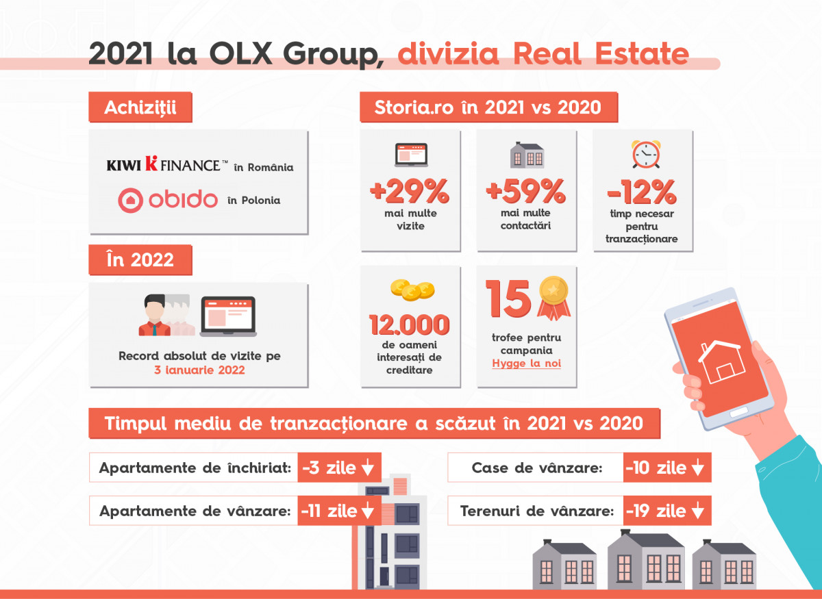 Storia.ro - OLX Group