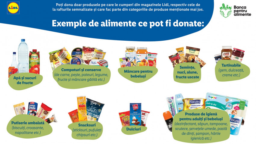 Lidl România, în parteneriat cu Rețeaua Națională a Băncilor pentru Alimente din România, extinde numărul de magazine și localități în care organizează colecta de alimente pentru refugiați
