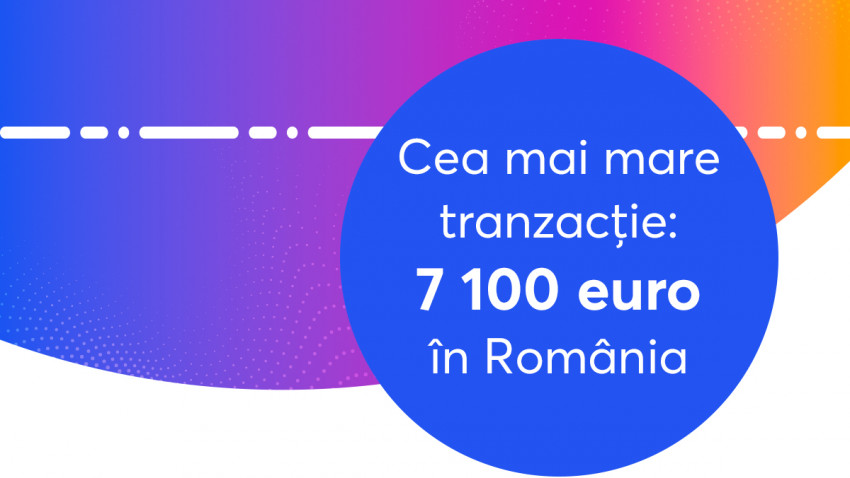 Global Payments: Plăți de 2,5 milioane de euro pe mobil, în mai și iunie