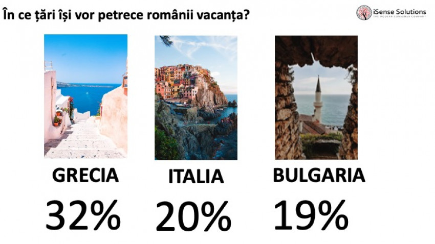 Românii resimt scumpirile vacanțelor și au redus bugetul față de anul trecut