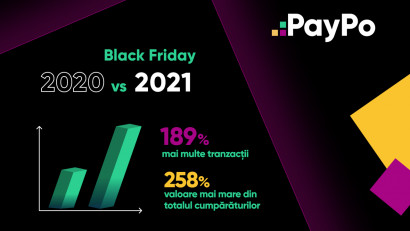Epantofi.ro se integrează cu PayPo &icirc;n pregătirea pentru Black Friday