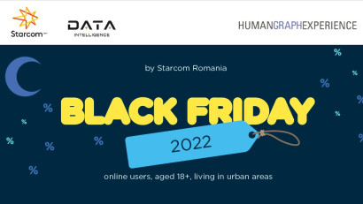 Black Friday 2022: Rom&acirc;nii &icirc;și estimează din ce &icirc;n ce mai bine bugetele destinate acestui eveniment