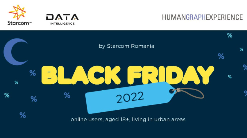 Black Friday 2022: Românii își estimează din ce în ce mai bine bugetele destinate acestui eveniment