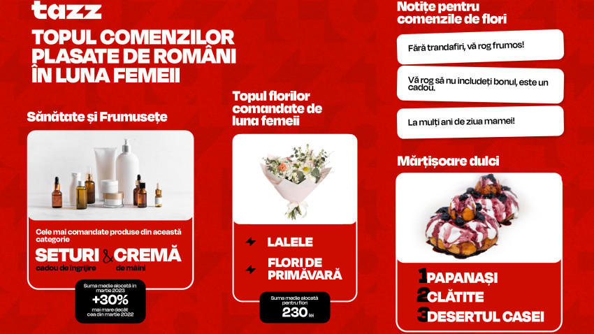 Cum celebrează românii luna femeii: comenzi record de seturi cadou, flori și papanași
