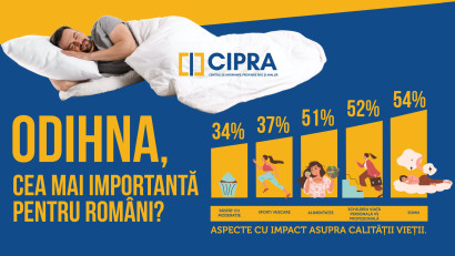 Odihna a avansat pe primul loc &icirc;n topul aspectelor&nbsp;cu impact asupra calității vieții rom&acirc;nilor, conform noului studiu CIPRA