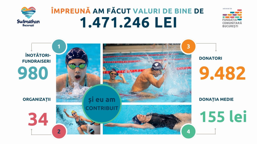 Swimathon București 2024: spiritul comunității și generozitatea transformă visuri în realitate