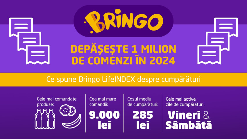 BRINGO depășește pragul de 1 milion de comenzi livrate în 2024