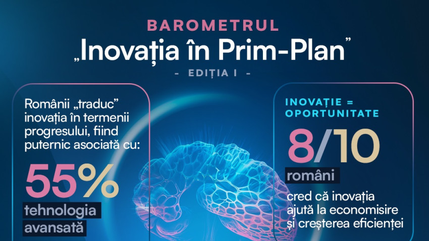 Studiu Reveal Marketing Research: Românii consideră inovația cheia viitorului, iar 8 din 10 le consideră o oportunitate de economisire și creștere a eficienței