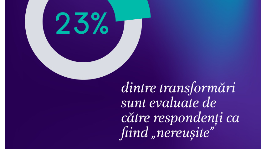 Doar un sfert dintre transformările organizaționale sunt eficiente - studiu PROI Worldwide realizat cu implicarea agenției Rogalski Damaschin