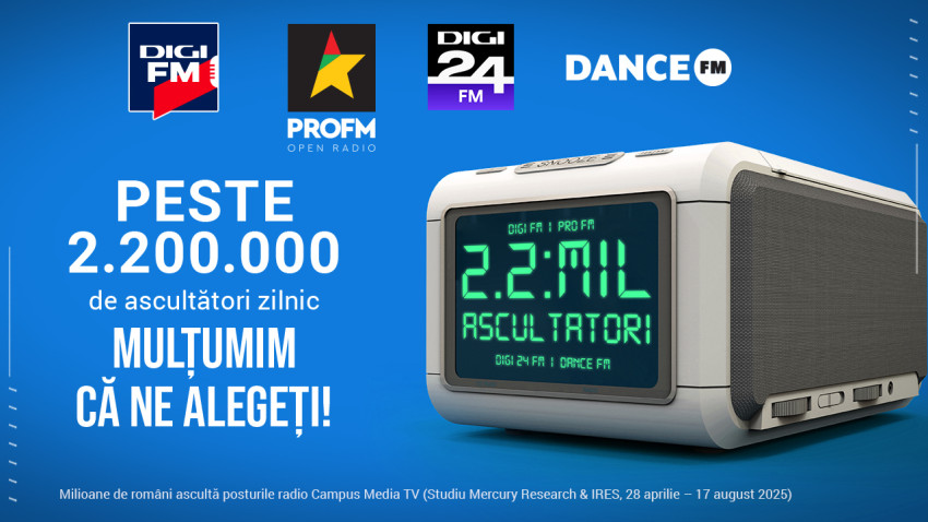 Campus Media TV rămâne o voce puternică în presa românească: peste 2,2 milioane de ascultători zilnic pe frecvențe