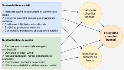 Cercetătorii UBB demonstrează rolul sustenabilității &icirc;n fidelizarea clienților bancari
