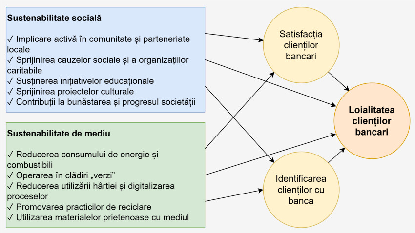 Cercetătorii UBB demonstrează rolul sustenabilității în fidelizarea clienților bancari