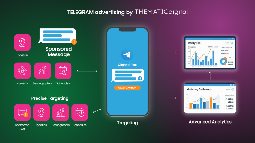Flaminjoy lansează, împreună cu Thematic Digital, un serviciu inovator de advertising pe Telegram