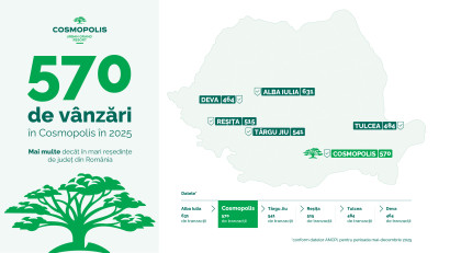 Cosmopolis a v&acirc;ndut 570 de locuințe &icirc;n 2025 și depășește tranzacțiile imobiliare din mari reședințe de județ din Rom&acirc;nia