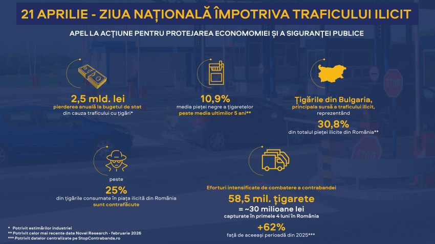 Ziua națională împotriva traficului ilicit de mărfuri, un apel la acțiune pentru protejarea economiei și a siguranței publice