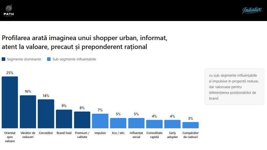 STUDIU: 1 din 5 utilizatori abandonează social media înainte de a explora un brand