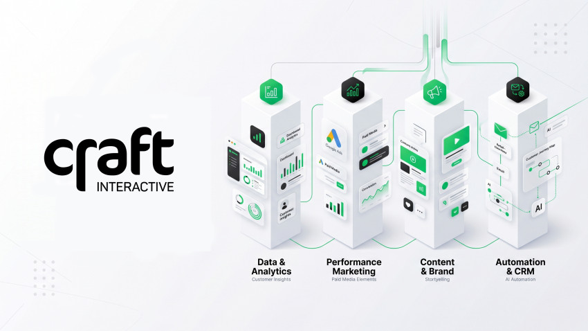 Cei 4 Piloni ai Strategiei de Marketing Digital. O perspectivă de la Craft Interactive
