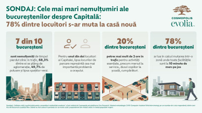 SONDAJ: Cele mai mari nemulțumiri ale bucureștenilor despre Capitală: 78% dintre locuitori s-ar muta la casă nouă