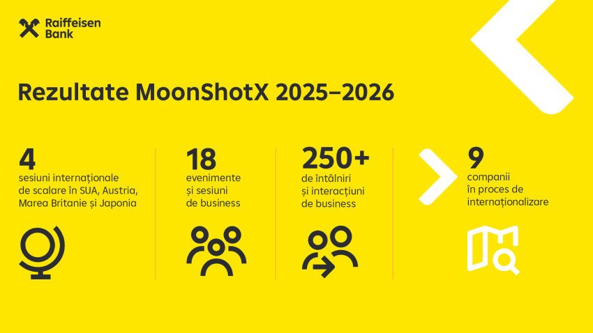 9 companii românești sunt în proces de extindere internațională după a doua ediție a MoonShotX