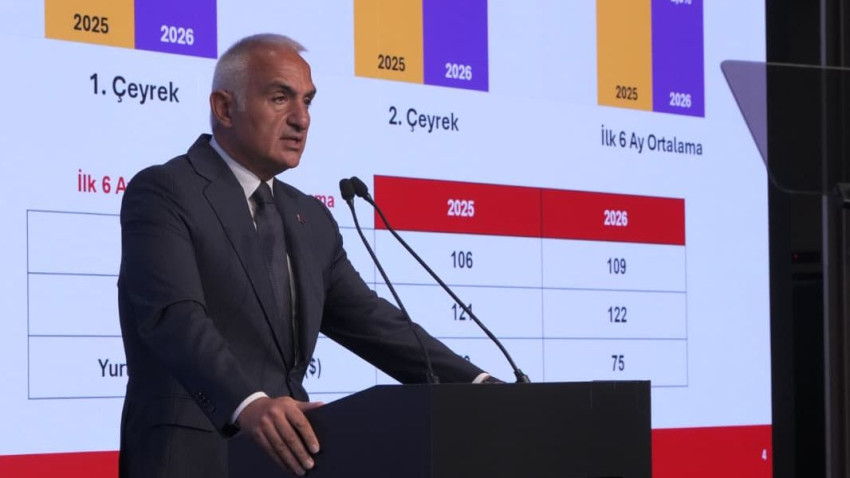 Peste 25 de milioane de turiști internaționali au vizitat Turcia în primele șase luni din 2026