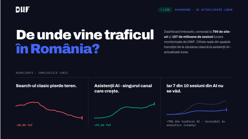 De unde vine traficul online în România în 2026? Ce arată datele de pe 799 de site-uri măsurate direct pe trafic.dwf.ro