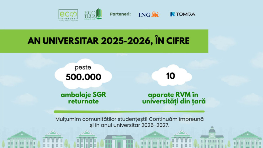 Analiză ECOTECA: Ce tip de ambalaje returnează generația Z în campusurile universitare